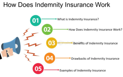 Understanding Hospital Indemnity Insurance: Essential Protection for Unexpected Hospital Stays