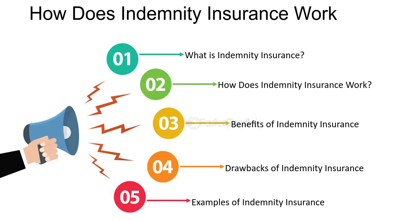hospital indemnity insurance